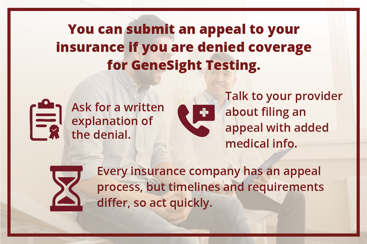 A graphic illustrating how you can submit an appeal if denied coverage for GeneSight testing
